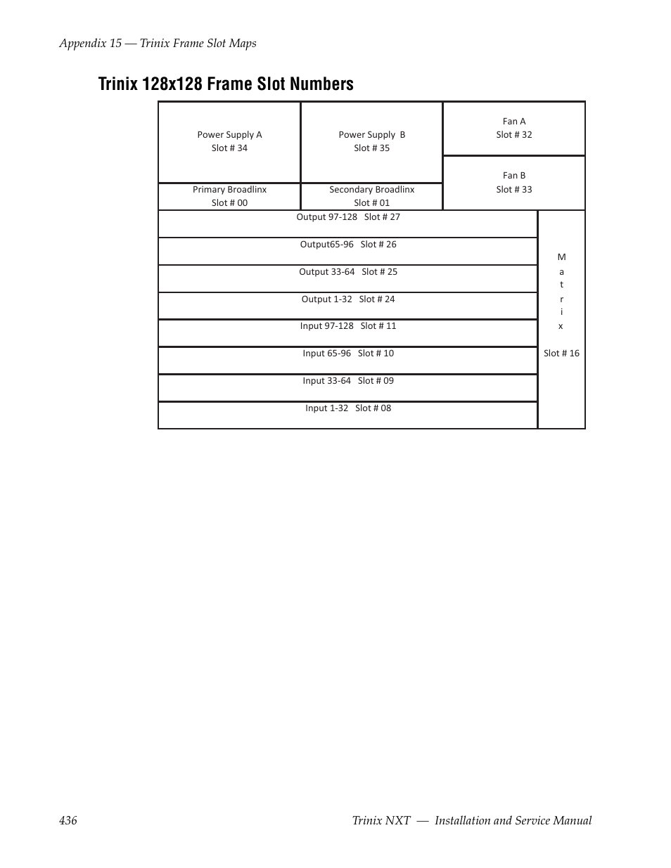 Trinix 128x128 frame slot numbers | Grass Valley Trinix NXT v.3.3.1 User Manual | Page 436 / 453