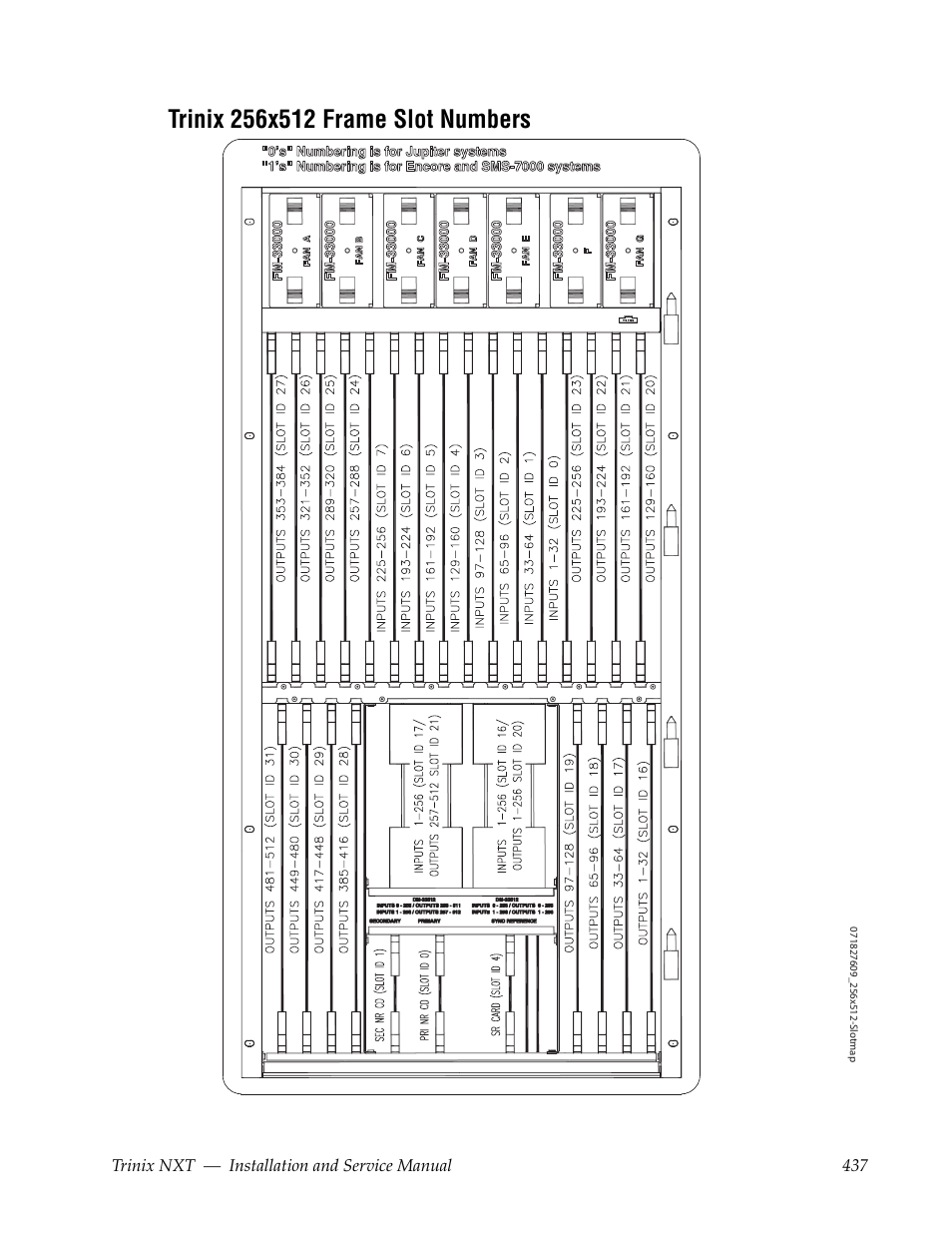 Trinix 256x512 frame slot numbers | Grass Valley Trinix NXT v.3.3.1 User Manual | Page 437 / 453