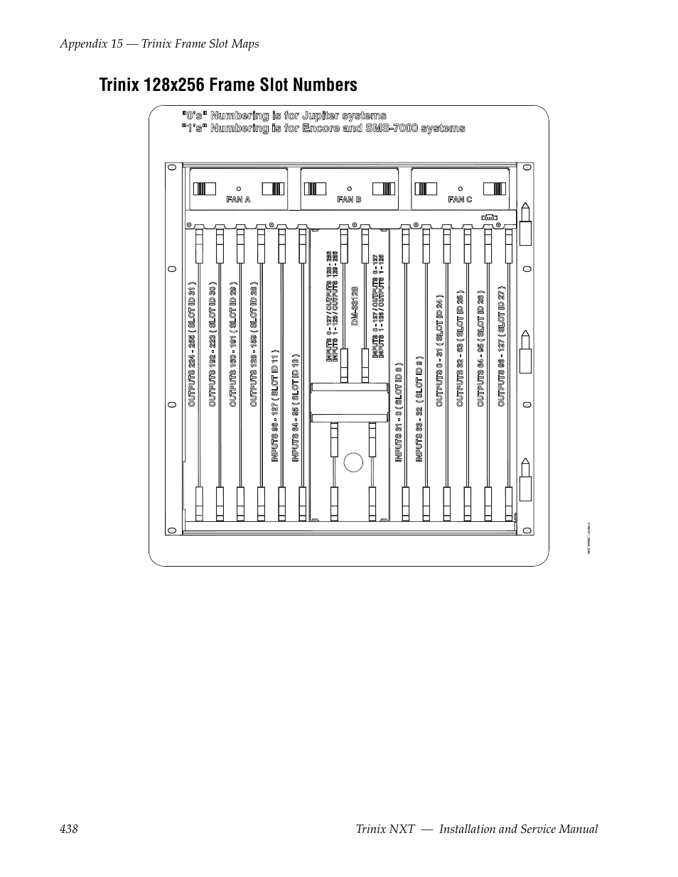 Trinix 128x256 frame slot numbers | Grass Valley Trinix NXT v.3.3.1 User Manual | Page 438 / 453