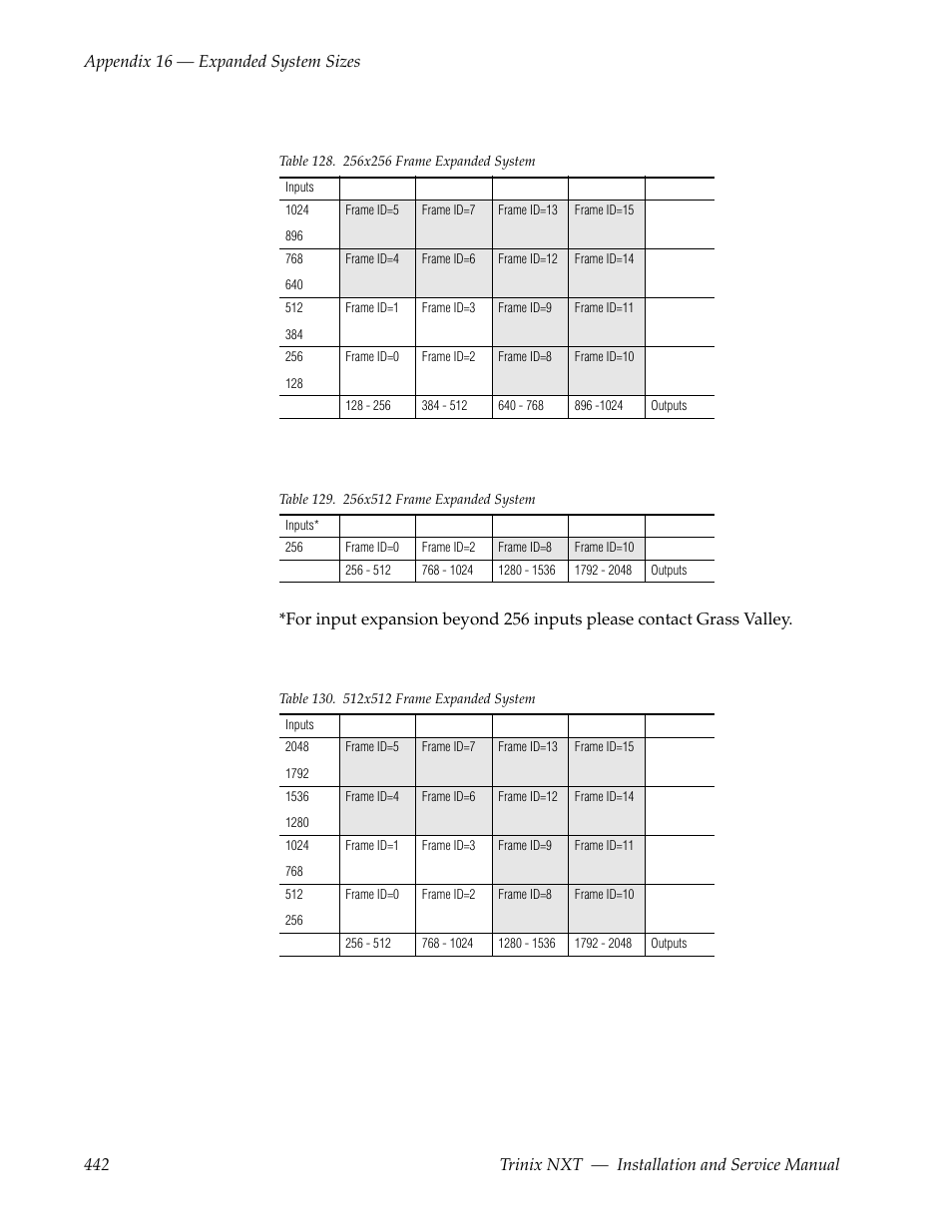 Grass Valley Trinix NXT v.3.3.1 User Manual | Page 442 / 453