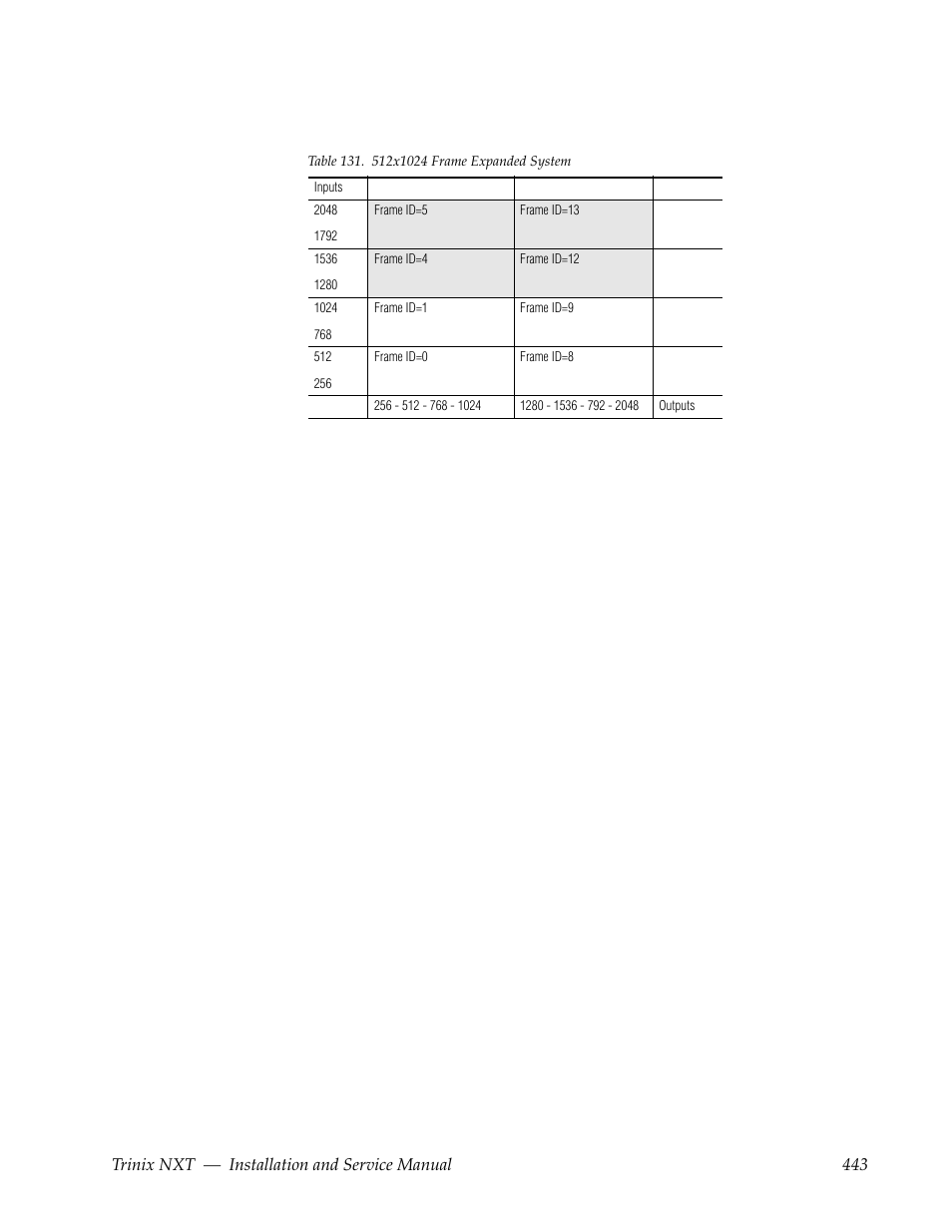 Grass Valley Trinix NXT v.3.3.1 User Manual | Page 443 / 453