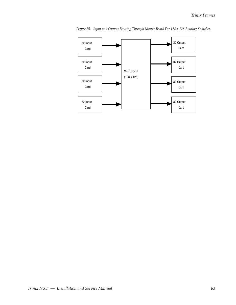 Figure 25 | Grass Valley Trinix NXT v.3.3.1 User Manual | Page 63 / 453