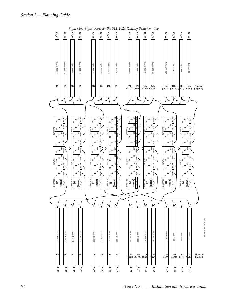 10 (mez), 14 (base), 13 (mez) | 17 (base), 11 (mez), 15 (base), 12 (mez), 16 (base) | Grass Valley Trinix NXT v.3.3.1 User Manual | Page 64 / 453