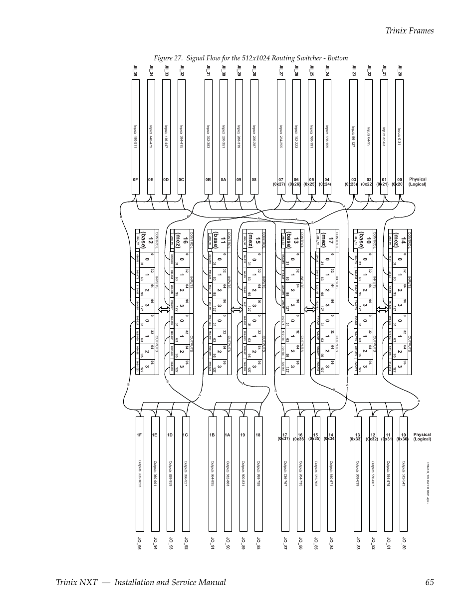 16 (mez), 12 (base), 15 (mez) | 11 (base), 17 (mez), 13 (base), 14 (mez), 10 (base) | Grass Valley Trinix NXT v.3.3.1 User Manual | Page 65 / 453
