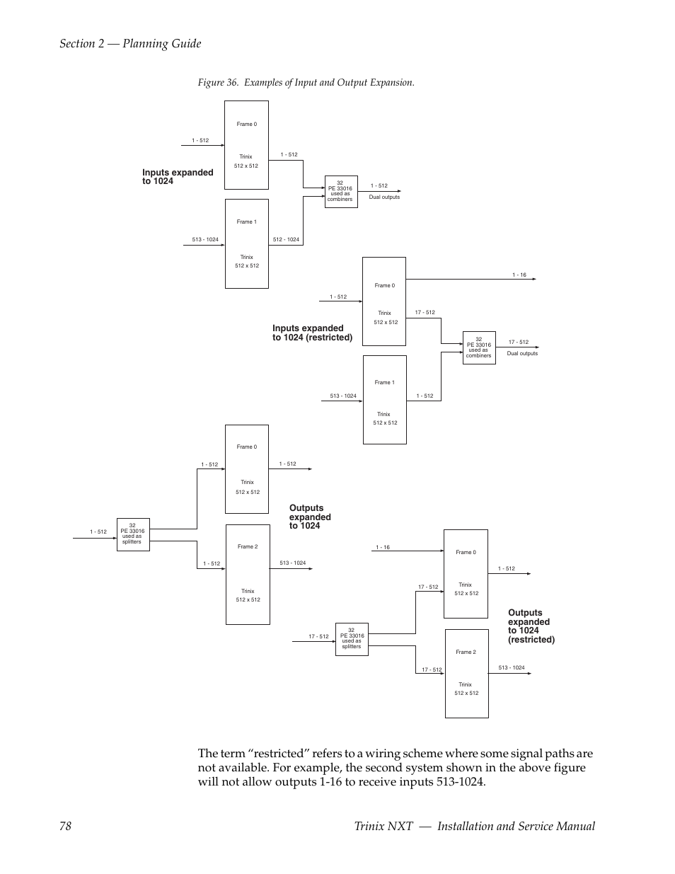 Figure 36, Figure 36. examples of input and output expansion | Grass Valley Trinix NXT v.3.3.1 User Manual | Page 78 / 453