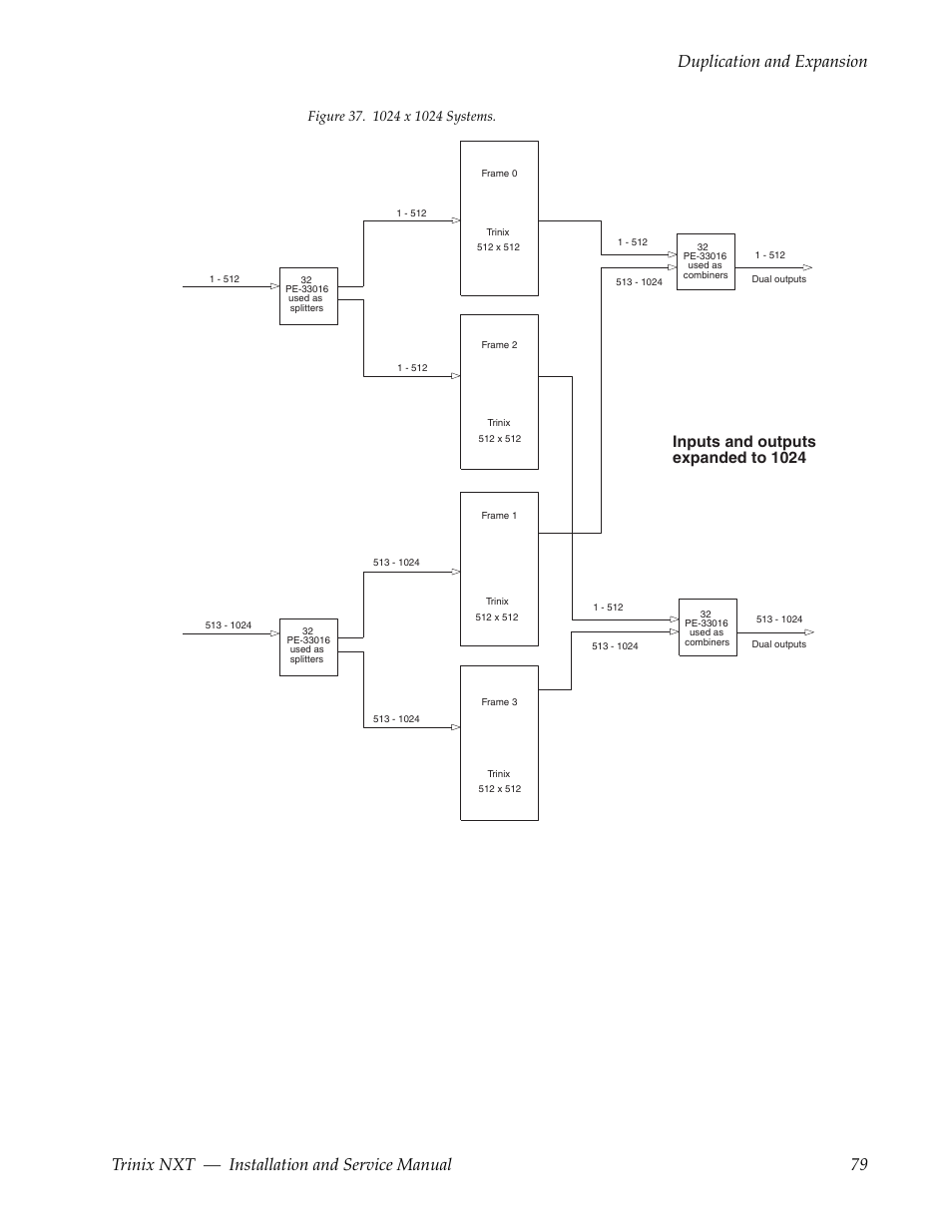 Inputs and outputs expanded to 1024 | Grass Valley Trinix NXT v.3.3.1 User Manual | Page 79 / 453