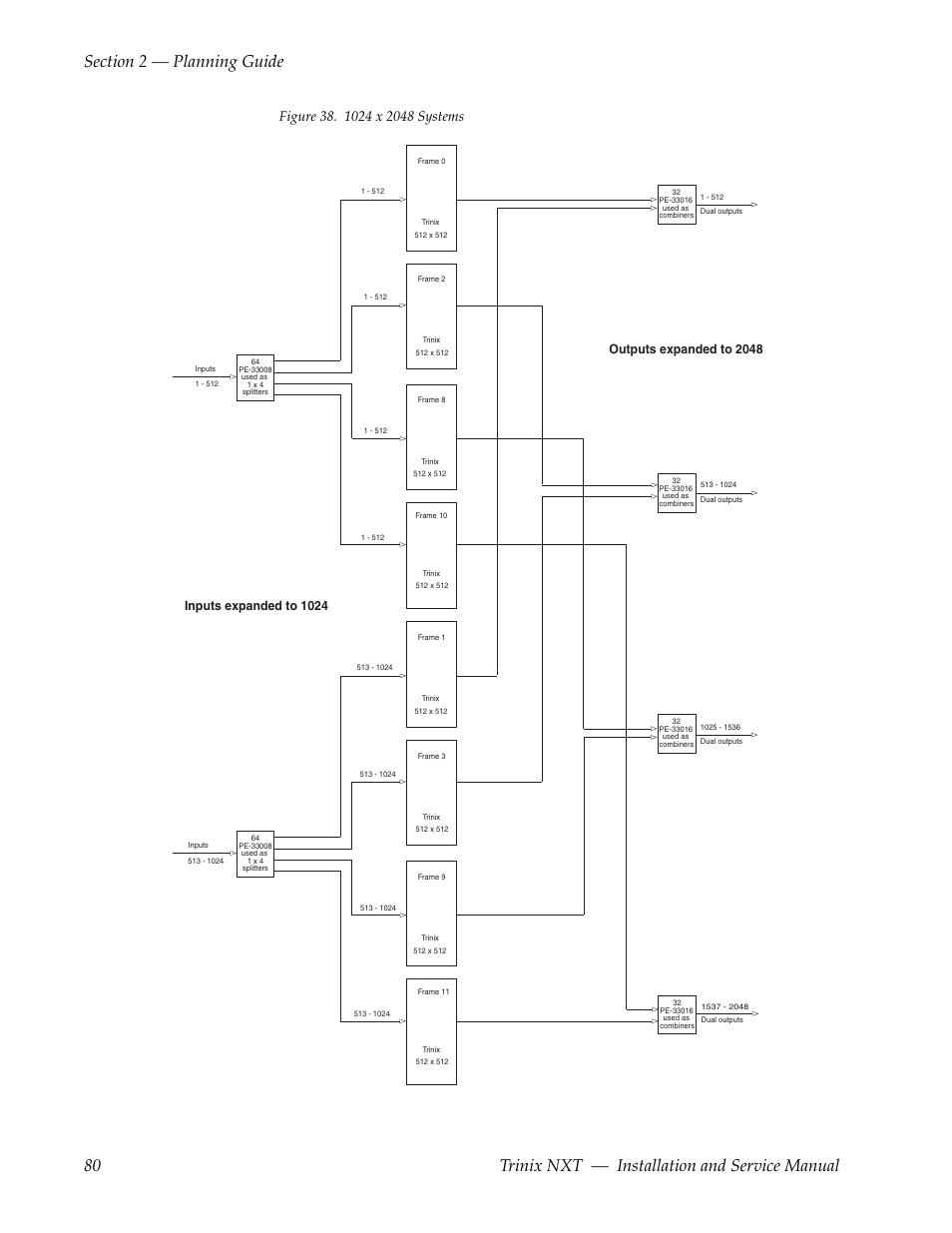 Grass Valley Trinix NXT v.3.3.1 User Manual | Page 80 / 453