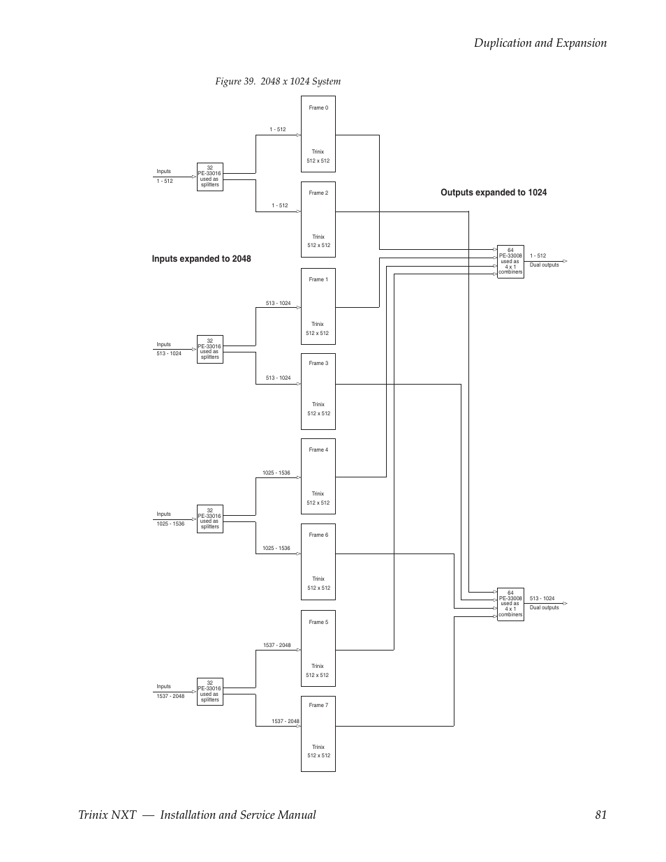 Grass Valley Trinix NXT v.3.3.1 User Manual | Page 81 / 453