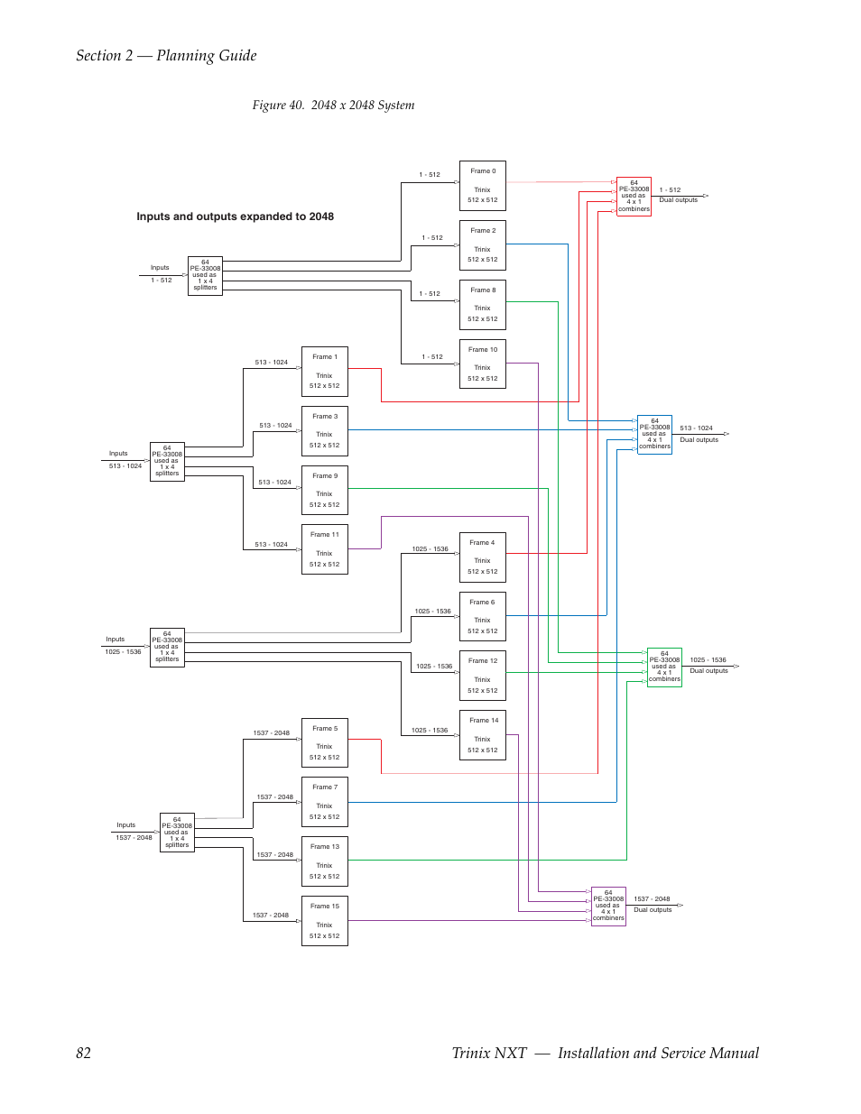 Inputs and outputs expanded to 2048 | Grass Valley Trinix NXT v.3.3.1 User Manual | Page 82 / 453