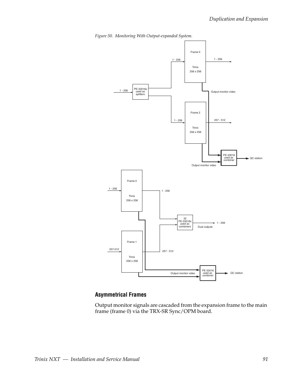 Figure 50 on, Asymmetrical frames, Figure 50. monitoring with output-expanded system | Grass Valley Trinix NXT v.3.3.1 User Manual | Page 91 / 453