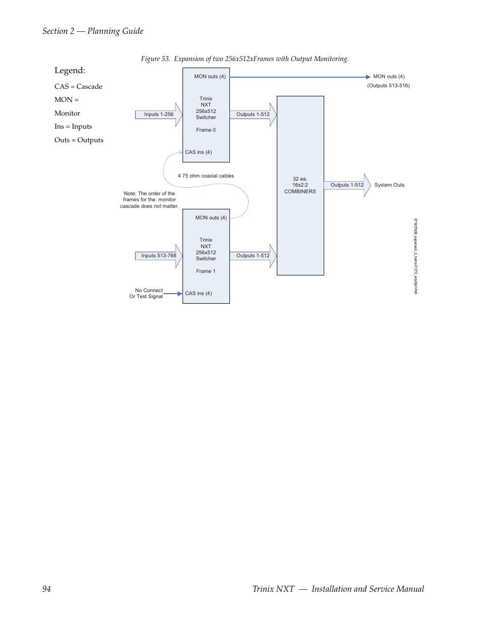 Legend | Grass Valley Trinix NXT v.3.3.1 User Manual | Page 94 / 453