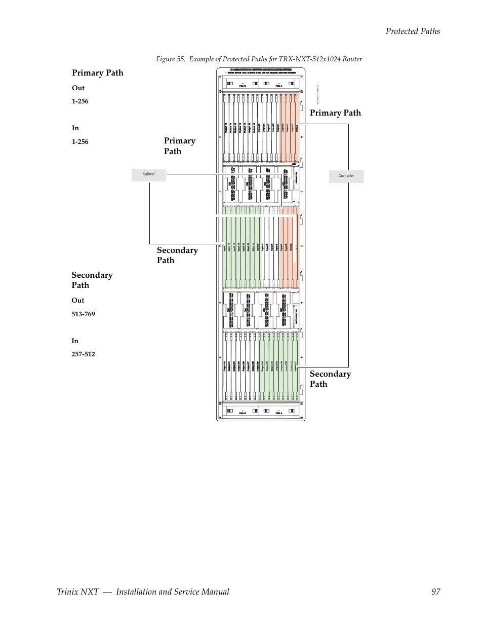 Grass Valley Trinix NXT v.3.3.1 User Manual | Page 97 / 453