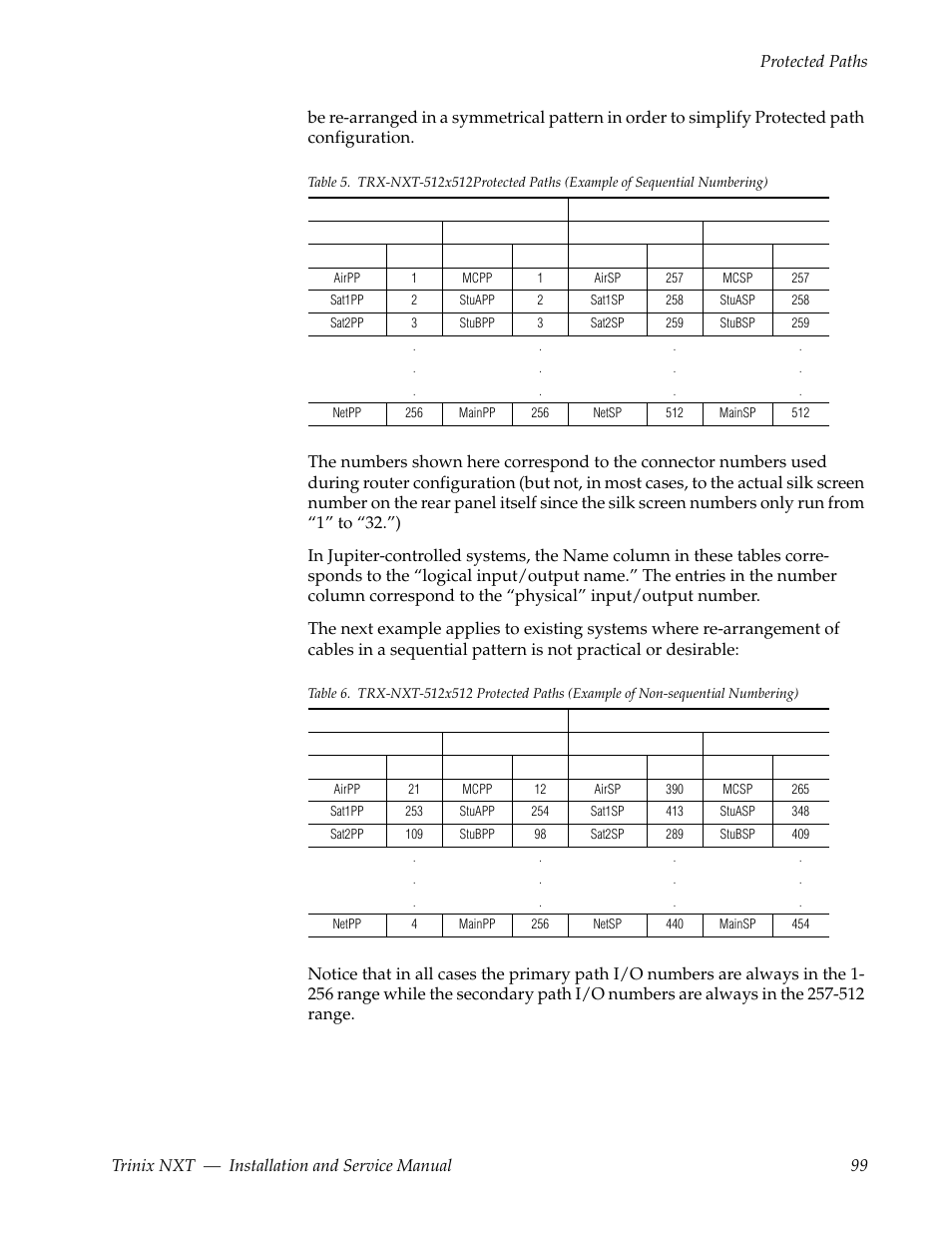 Table 5 | Grass Valley Trinix NXT v.3.3.1 User Manual | Page 99 / 453