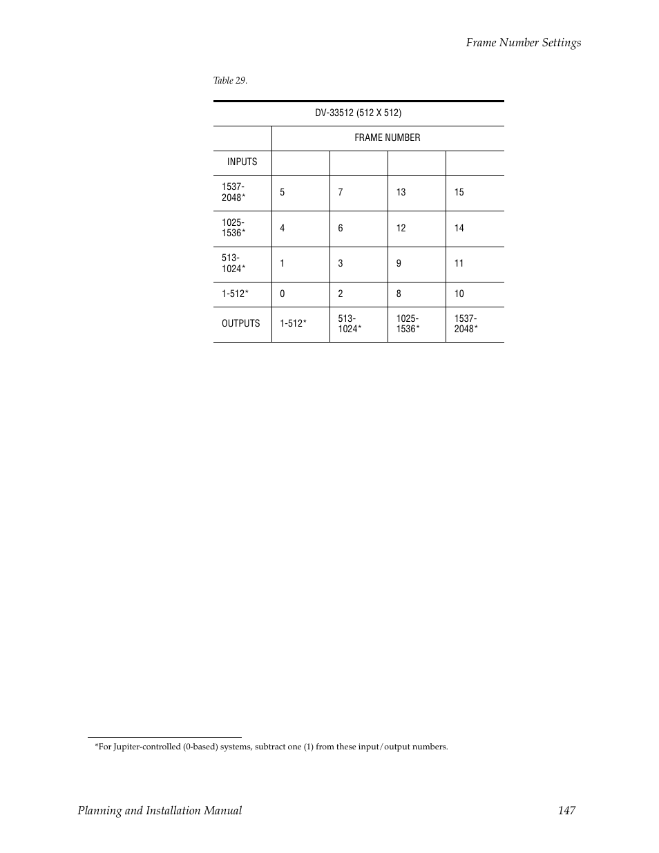 Grass Valley Trinix v.2.4.1 User Manual | Page 147 / 232