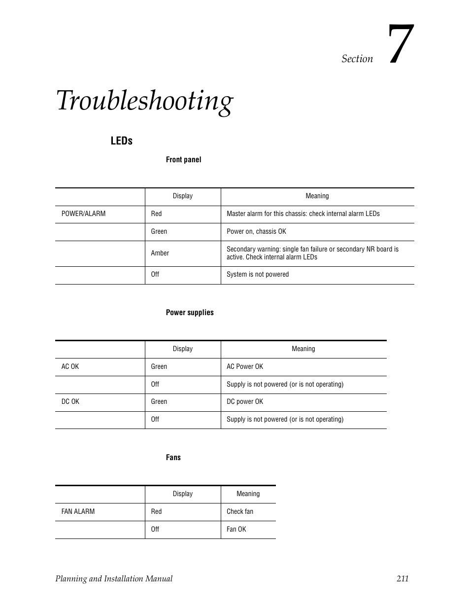 Troubleshooting, Leds, Section 7 — troubleshooting | Grass Valley Trinix v.2.4.1 User Manual | Page 211 / 232
