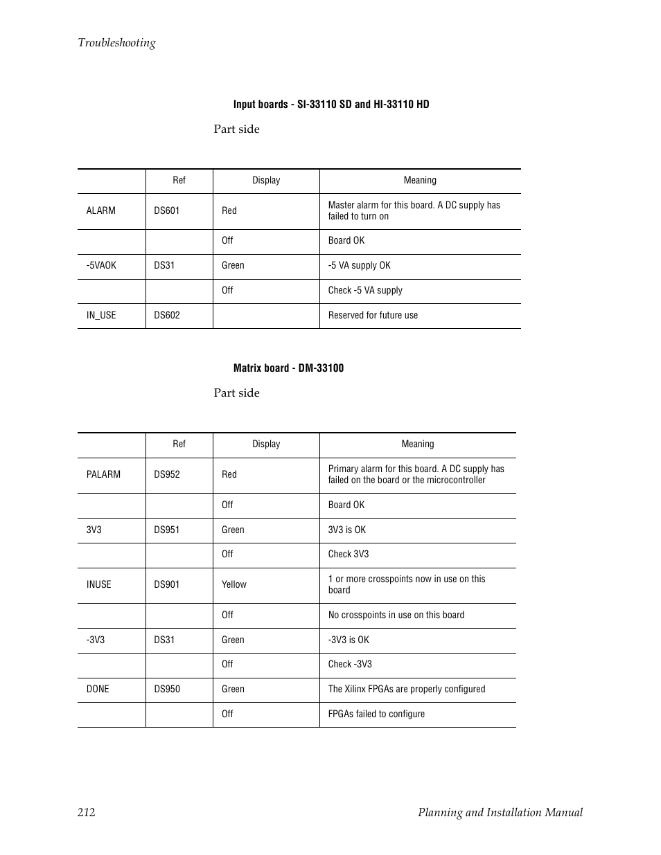Grass Valley Trinix v.2.4.1 User Manual | Page 212 / 232