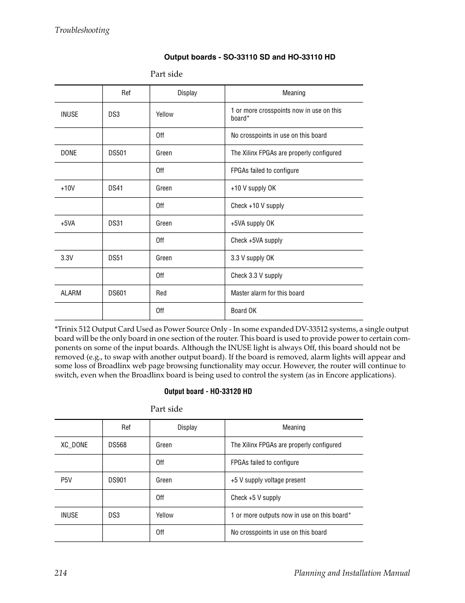 Grass Valley Trinix v.2.4.1 User Manual | Page 214 / 232