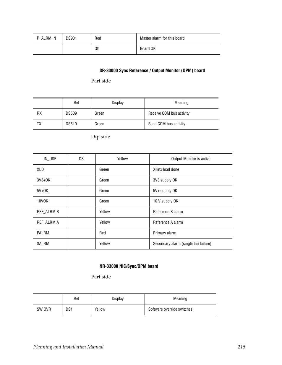 Grass Valley Trinix v.2.4.1 User Manual | Page 215 / 232