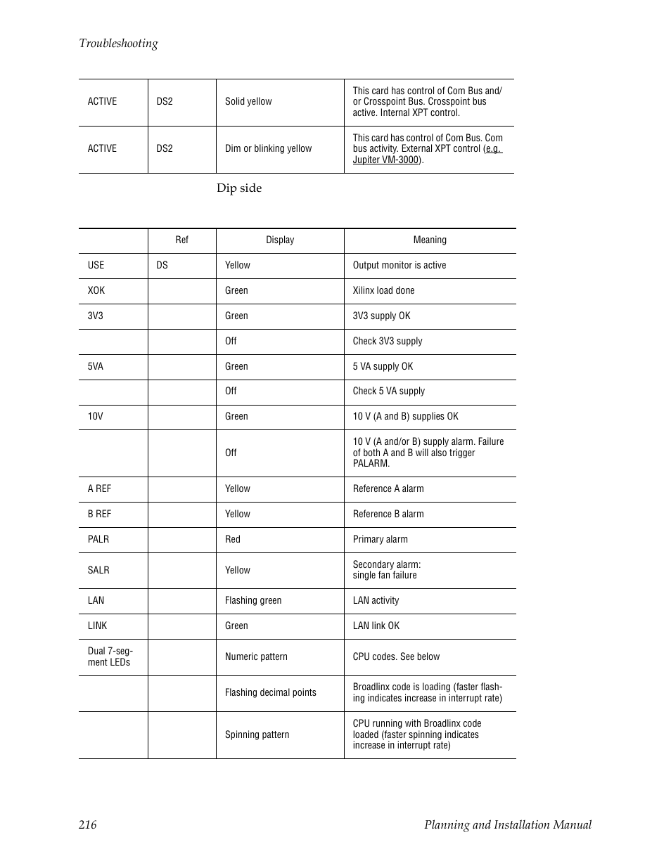 Grass Valley Trinix v.2.4.1 User Manual | Page 216 / 232