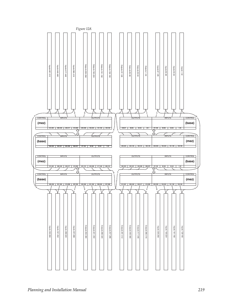 Planning and installation manual 219, Figure 128, Base) | Mez) | Grass Valley Trinix v.2.4.1 User Manual | Page 219 / 232