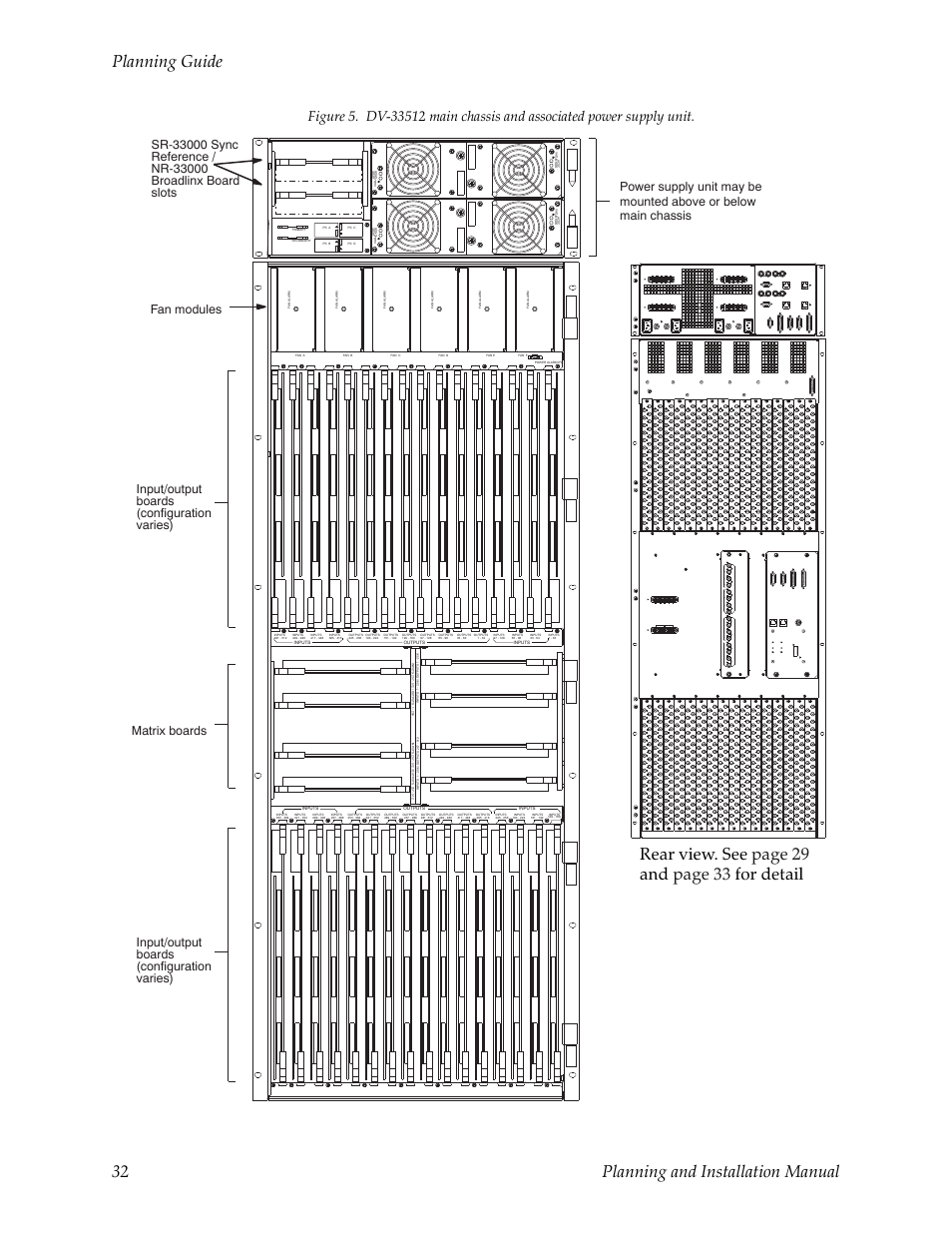 Rus. see, Planning guide 32 planning and installation manual, Rear view . see page 29 an d page 33 for detail | Input/output boards (configuration varies) | Grass Valley Trinix v.2.4.1 User Manual | Page 32 / 232
