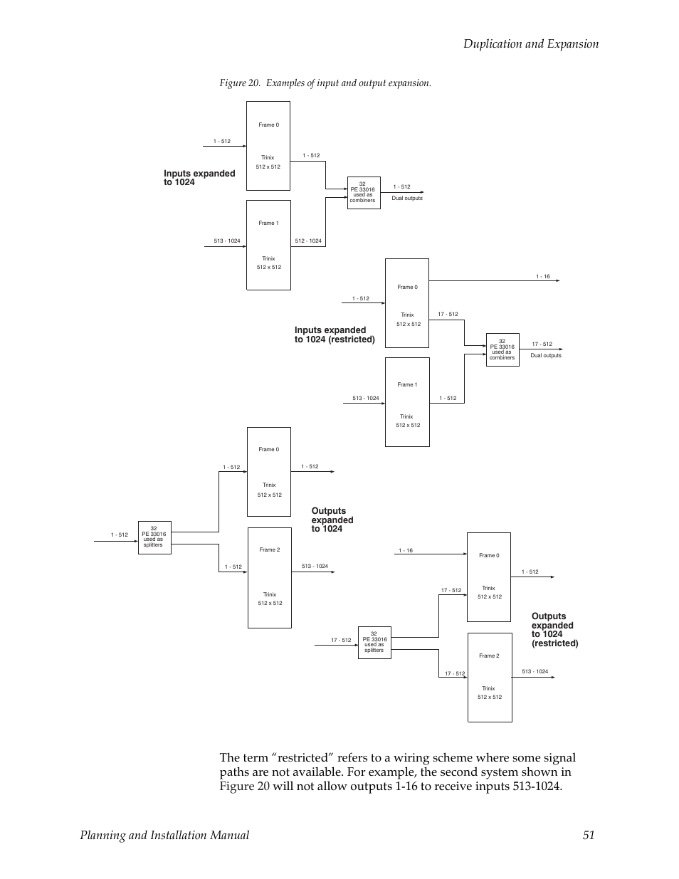 Figure 20, Figure 20. examples of input and output expansion | Grass Valley Trinix v.2.4.1 User Manual | Page 51 / 232