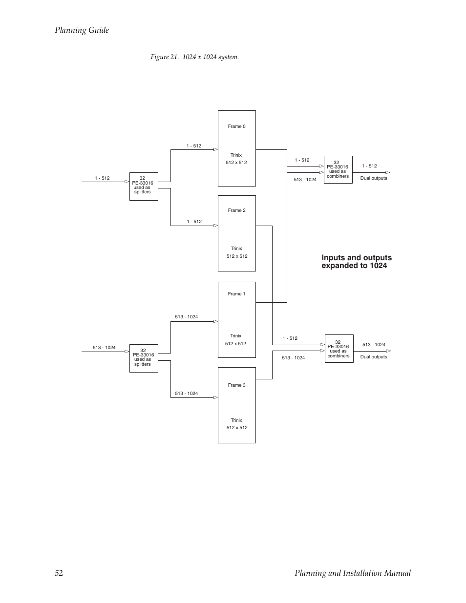 Planning guide 52 planning and installation manual, Inputs and outputs expanded to 1024 | Grass Valley Trinix v.2.4.1 User Manual | Page 52 / 232