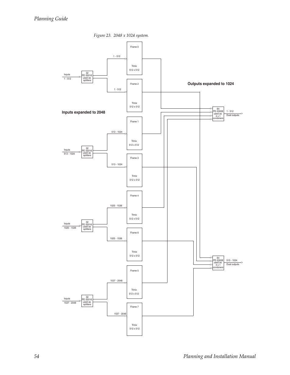 Planning guide 54 planning and installation manual | Grass Valley Trinix v.2.4.1 User Manual | Page 54 / 232