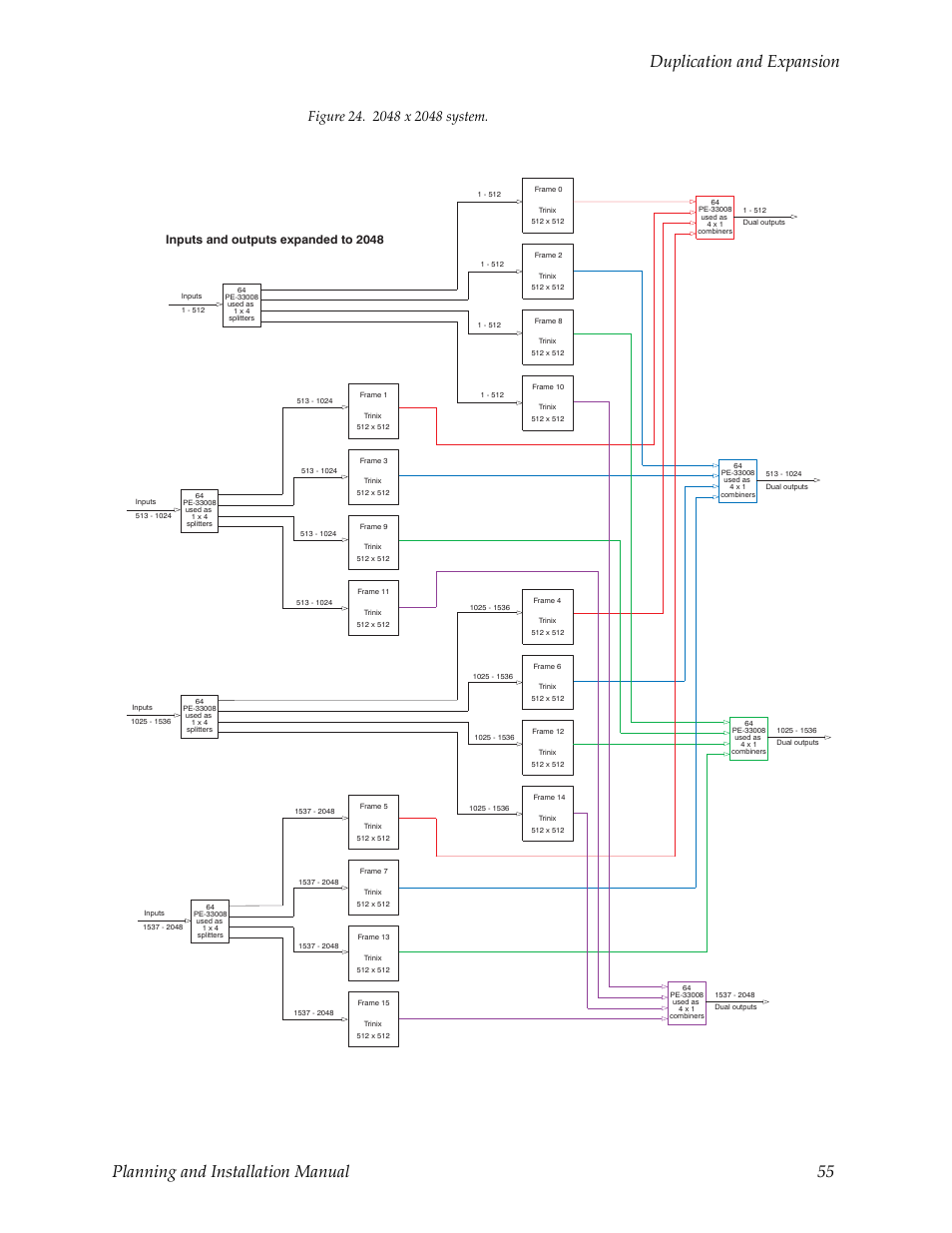 Inputs and outputs expanded to 2048 | Grass Valley Trinix v.2.4.1 User Manual | Page 55 / 232