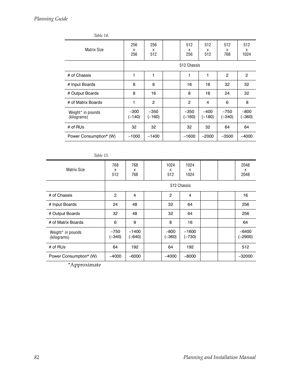 Grass Valley Trinix v.2.4.1 User Manual | Page 82 / 232
