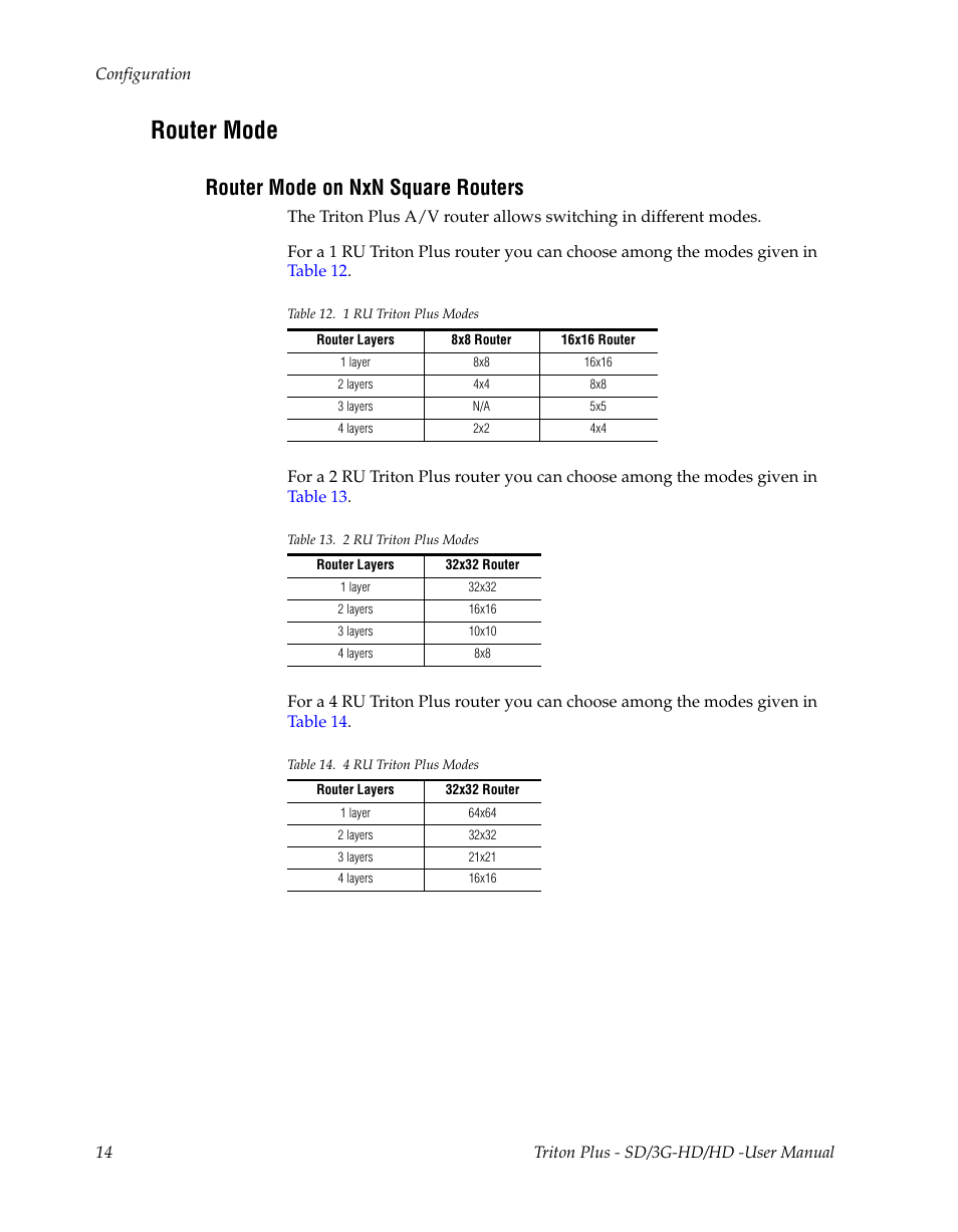 Router mode, Router mode on nxn square routers | Grass Valley Triton Plus Revision Video Routers 14 User Manual | Page 14 / 34