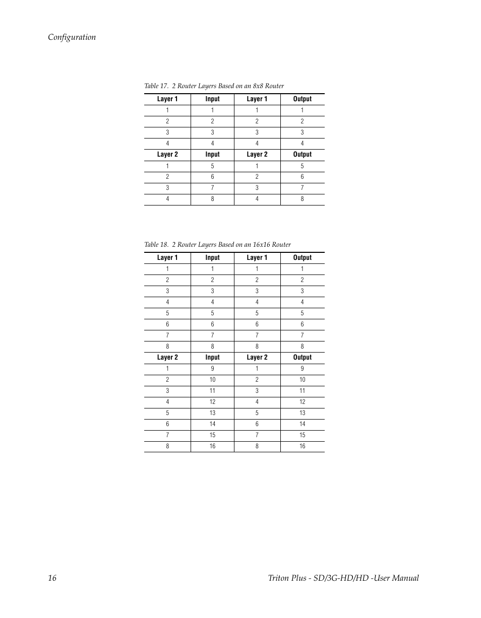Grass Valley Triton Plus Revision Video Routers 14 User Manual | Page 16 / 34