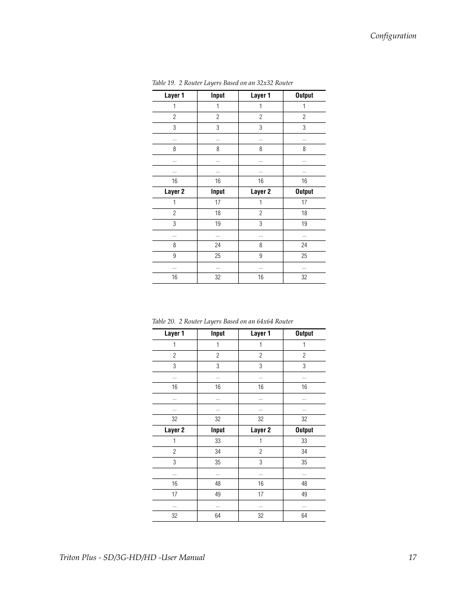 Grass Valley Triton Plus Revision Video Routers 14 User Manual | Page 17 / 34