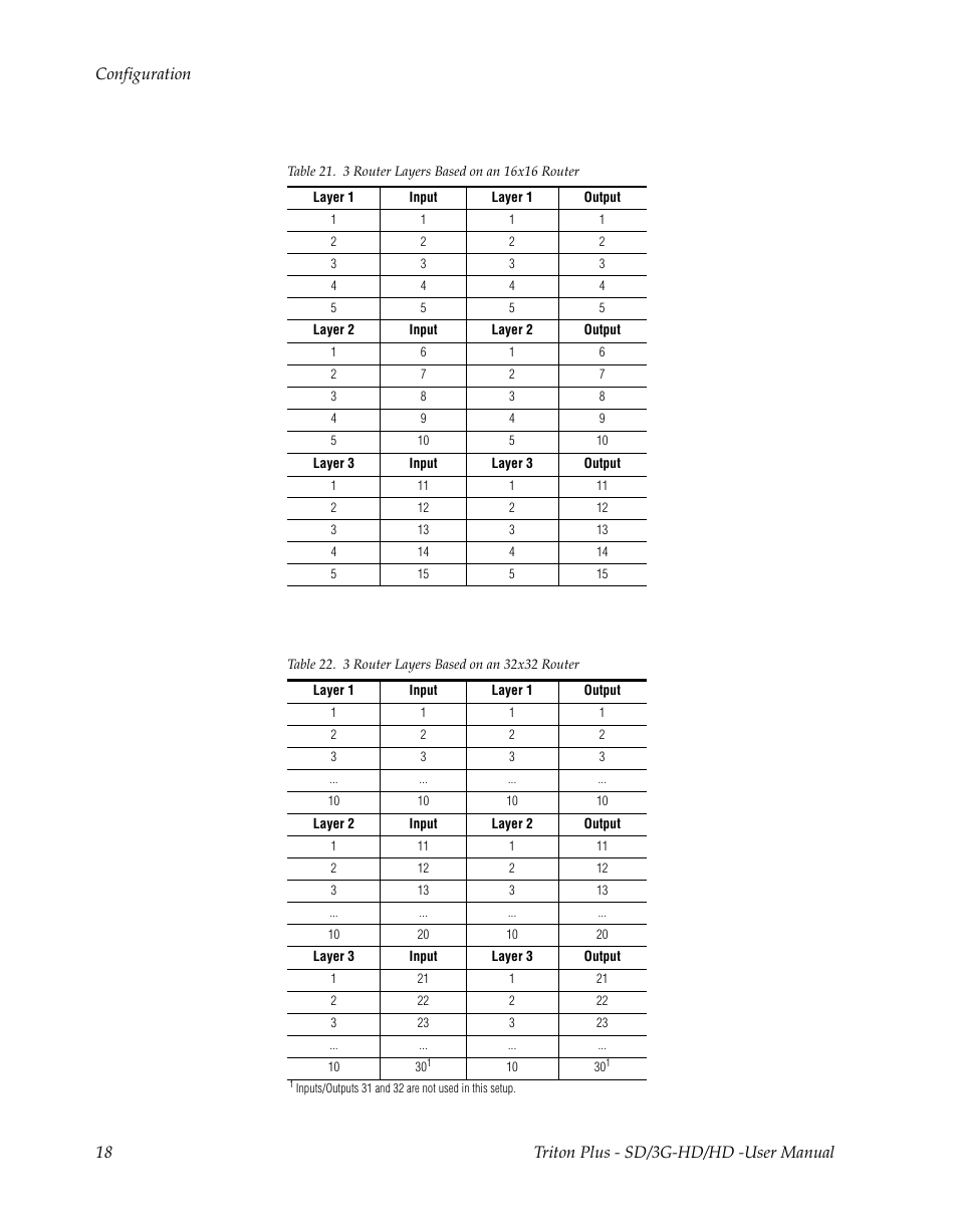 Grass Valley Triton Plus Revision Video Routers 14 User Manual | Page 18 / 34