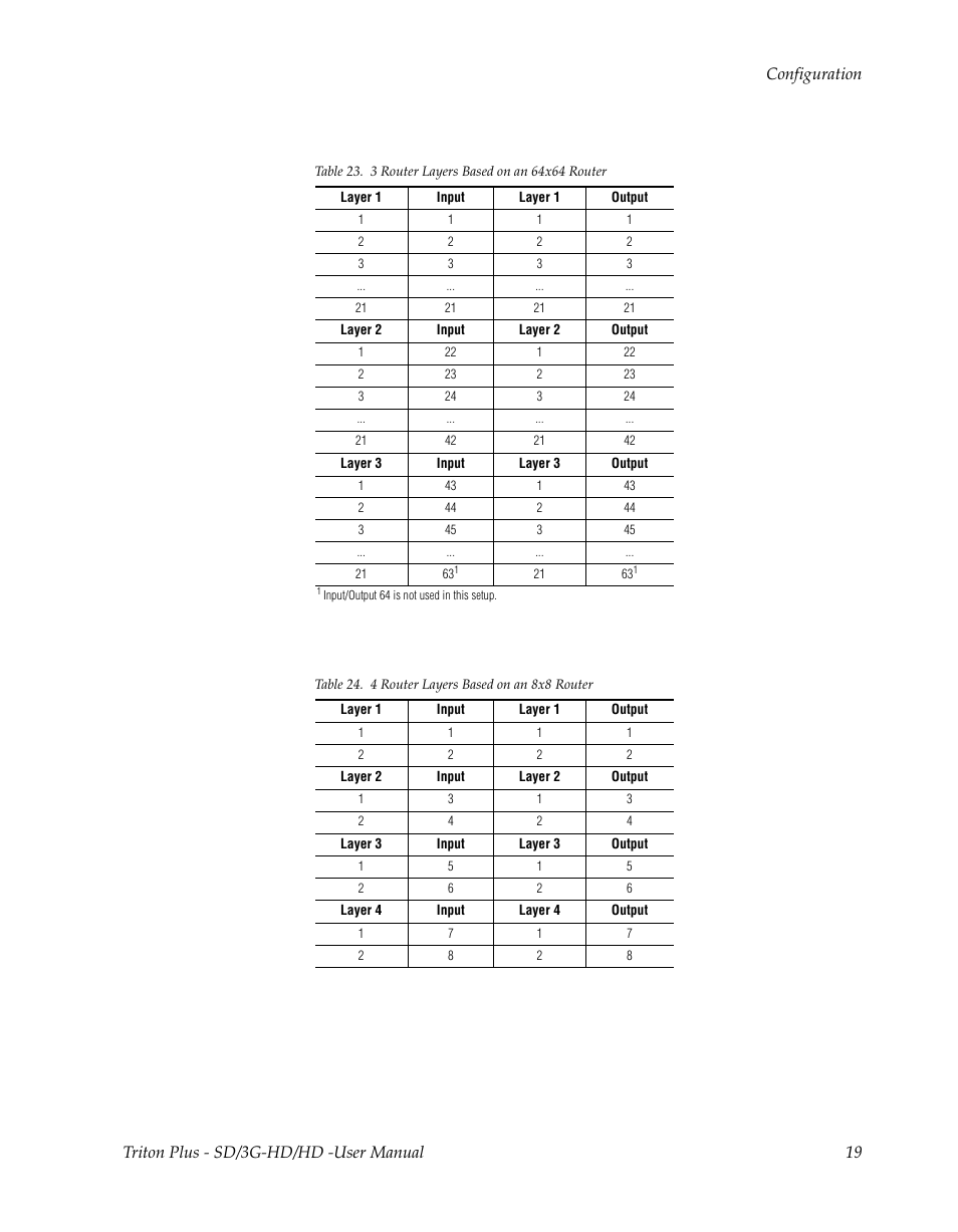 Grass Valley Triton Plus Revision Video Routers 14 User Manual | Page 19 / 34