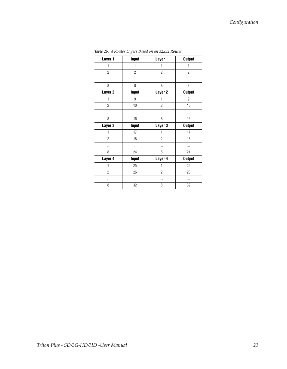 Grass Valley Triton Plus Revision Video Routers 14 User Manual | Page 21 / 34