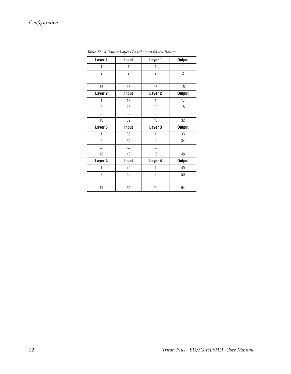Table 27 | Grass Valley Triton Plus Revision Video Routers 14 User Manual | Page 22 / 34