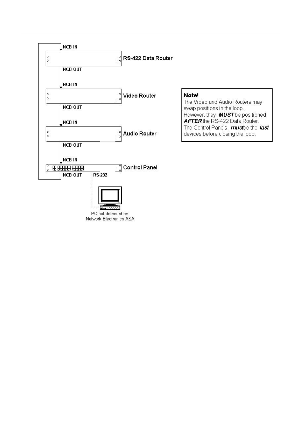 Grass Valley TTN-CP-64GPI User Manual | Page 13 / 21