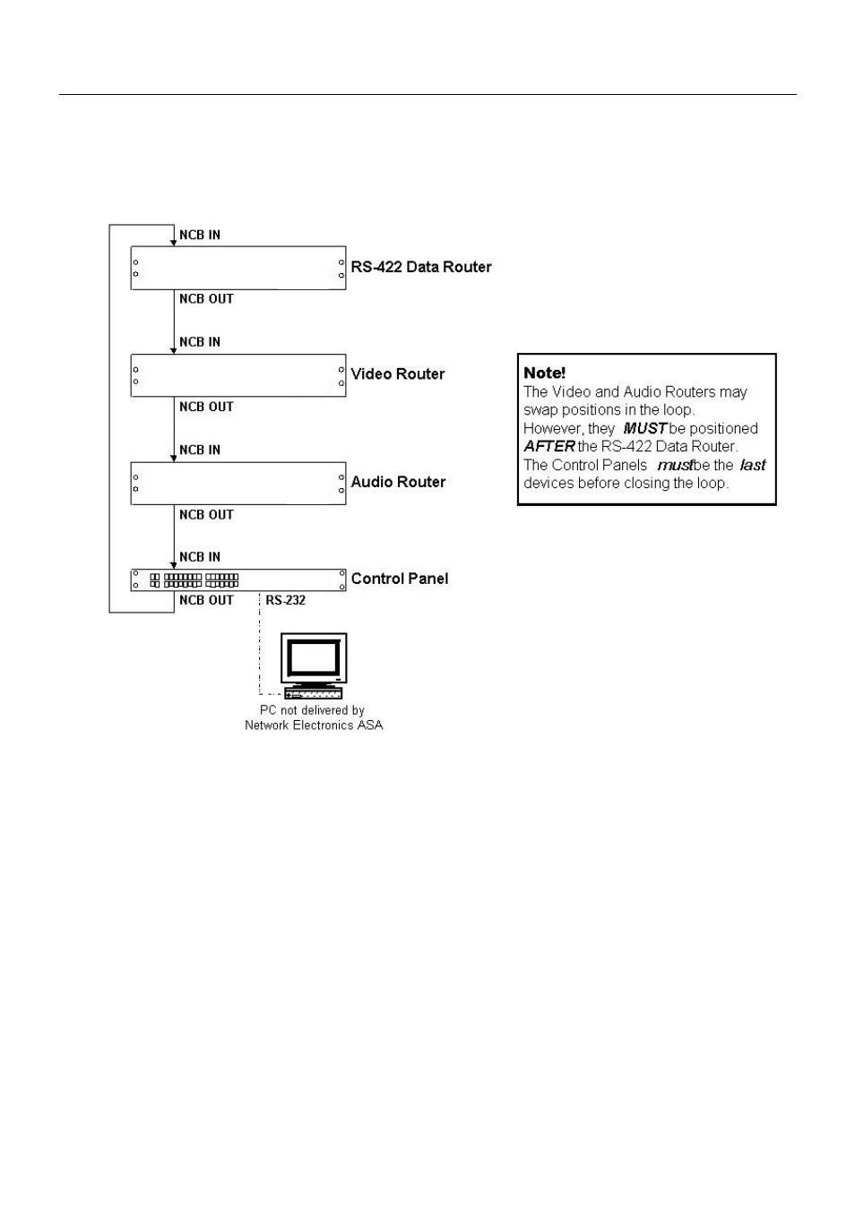 Grass Valley TTN-BAV-0808 User Manual | Page 15 / 27