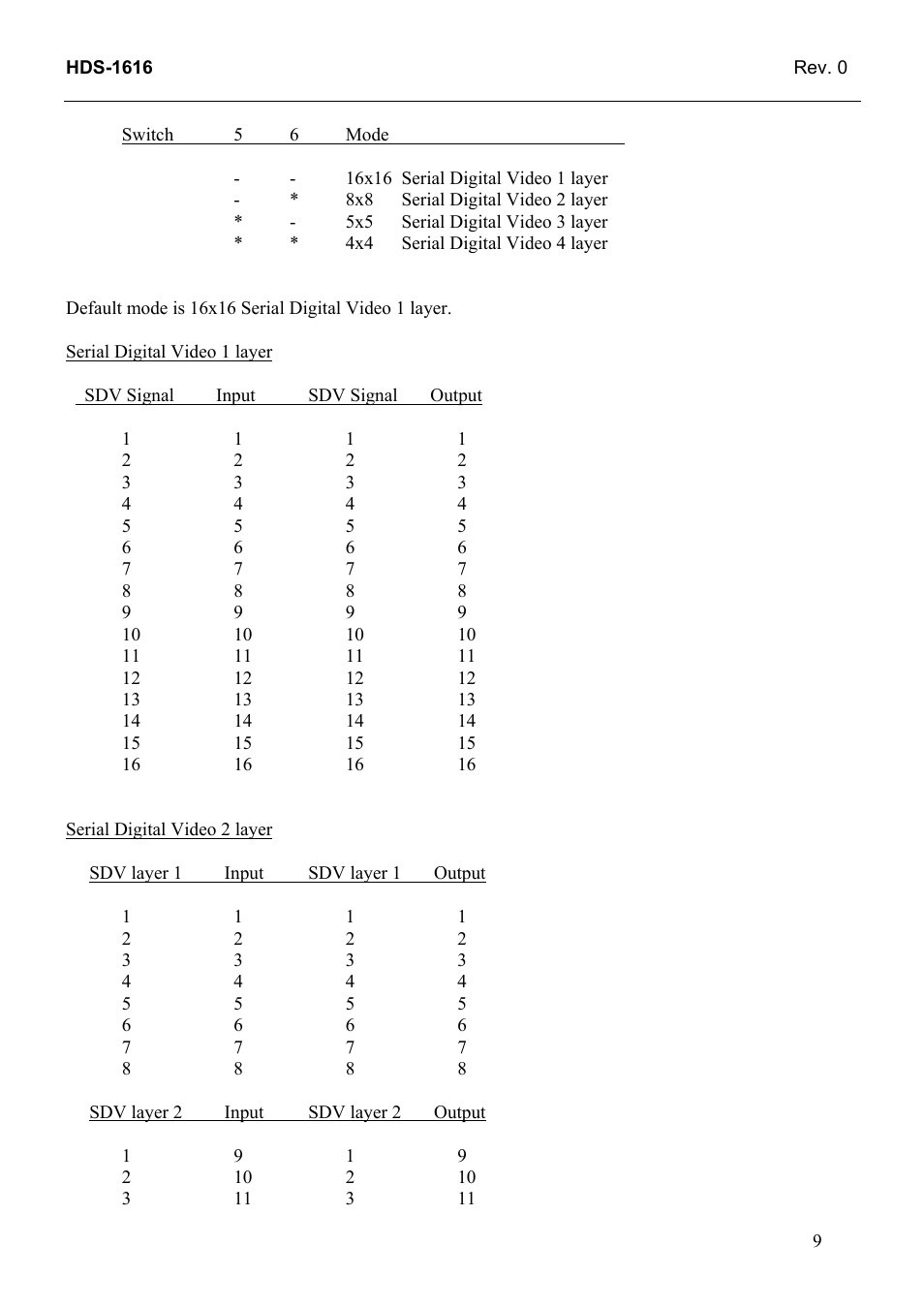 Grass Valley TTN-HDS-1616 User Manual | Page 17 / 24