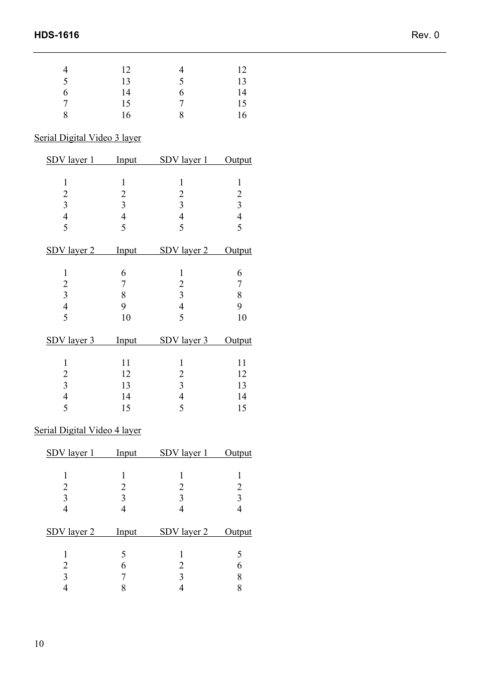 Grass Valley TTN-HDS-1616 User Manual | Page 18 / 24