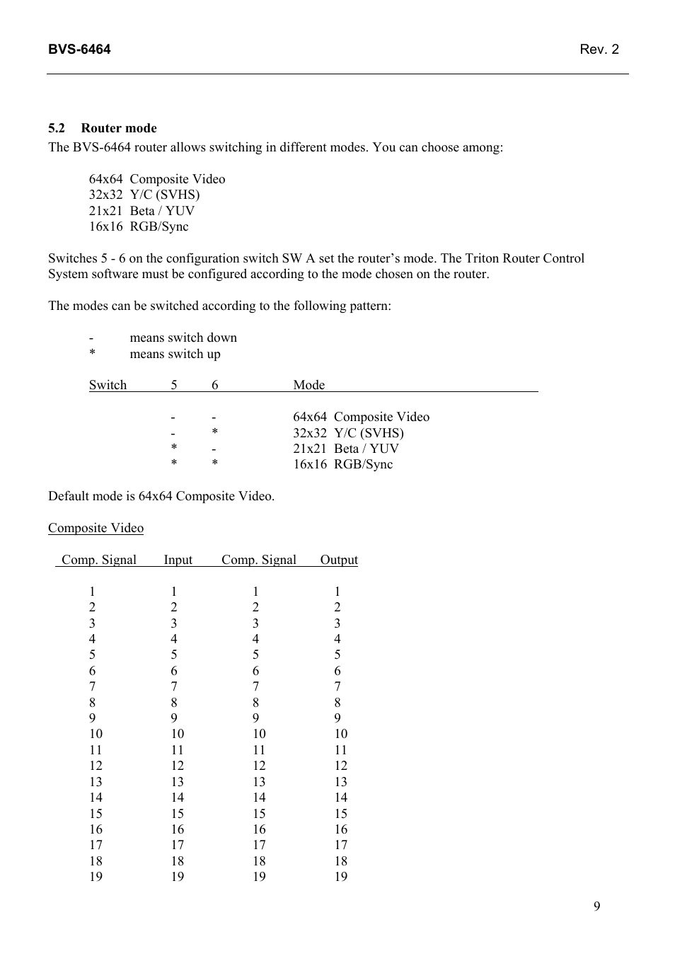 Router mode, 2 router, Mode | Grass Valley TTN-BVS-6464 User Manual | Page 17 / 26