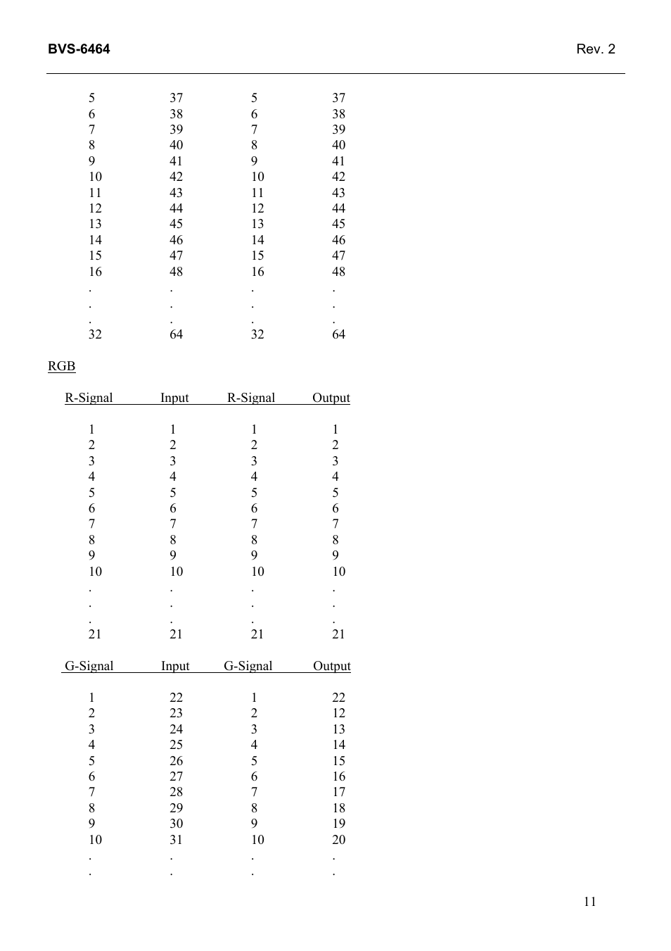 Grass Valley TTN-BVS-6464 User Manual | Page 19 / 26