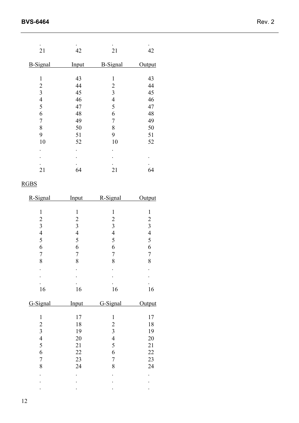 Grass Valley TTN-BVS-6464 User Manual | Page 20 / 26