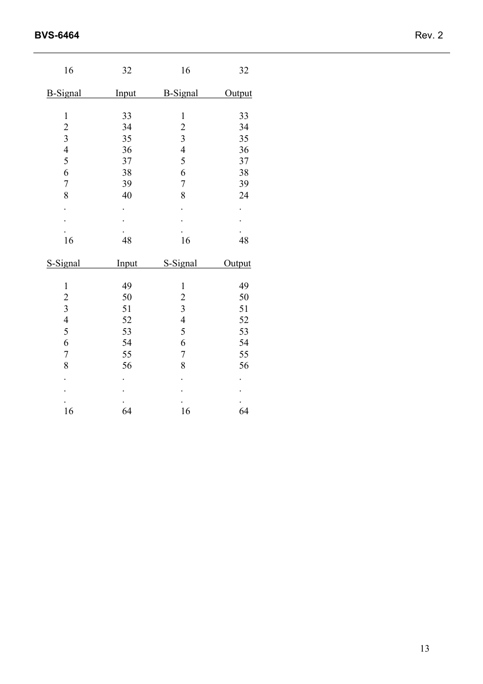 Grass Valley TTN-BVS-6464 User Manual | Page 21 / 26