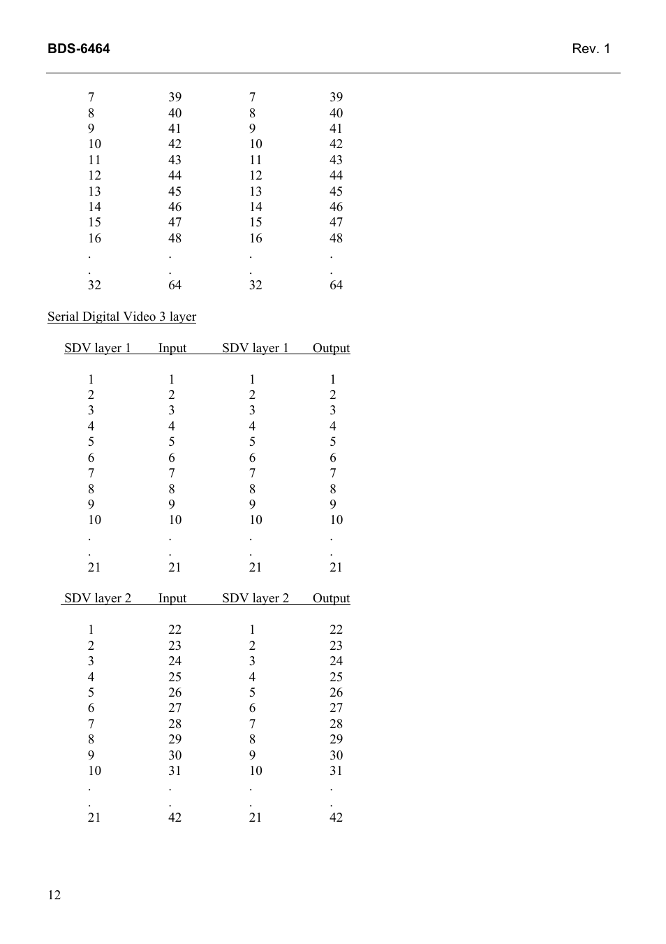 Grass Valley TTN-BDS-6464 User Manual | Page 20 / 27