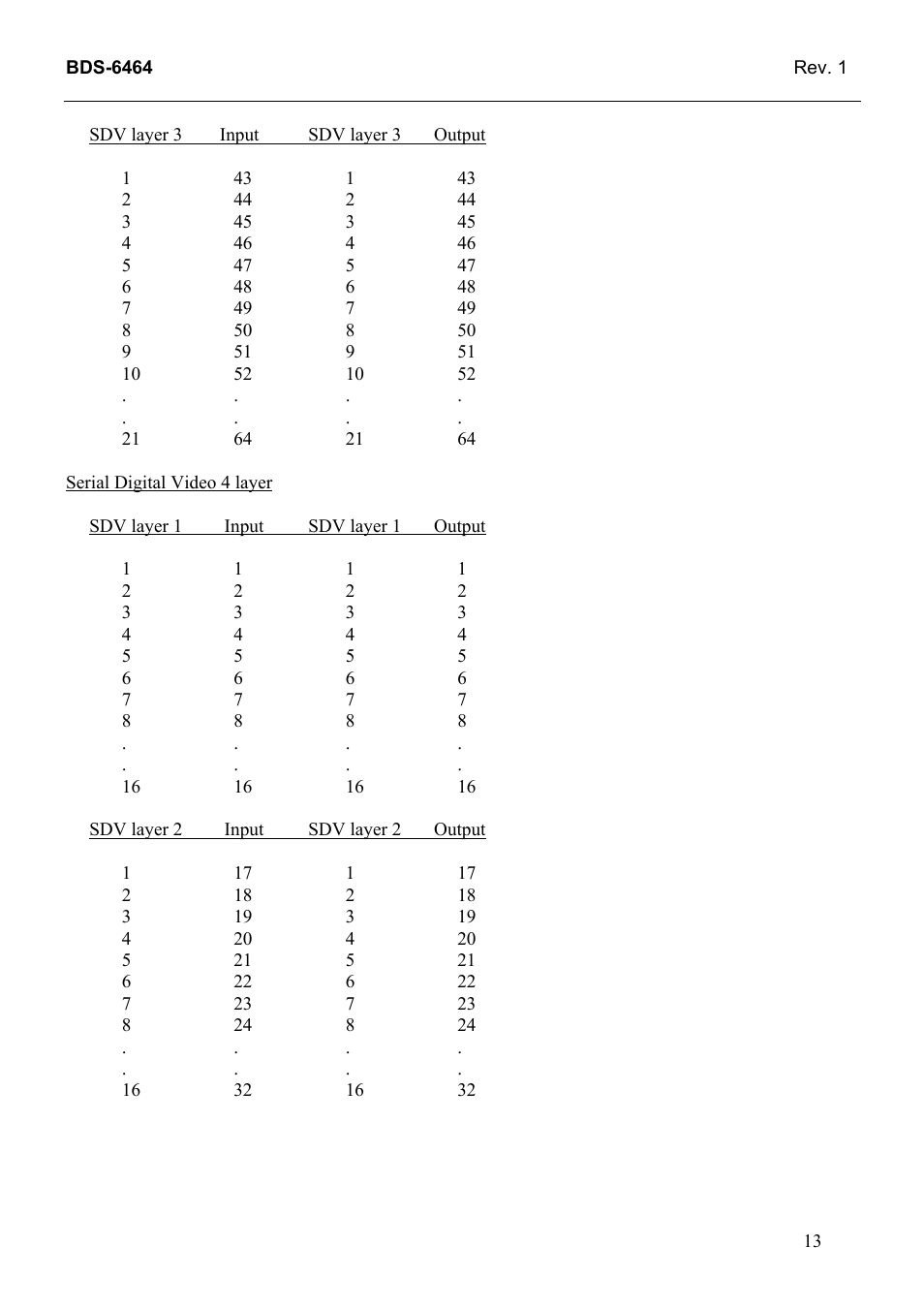 Grass Valley TTN-BDS-6464 User Manual | Page 21 / 27