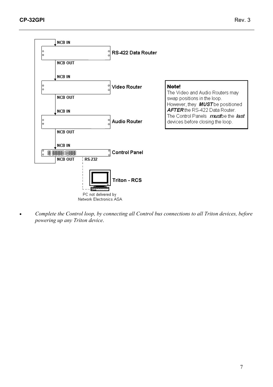 Grass Valley TTN-CP-32GPI User Manual | Page 13 / 21