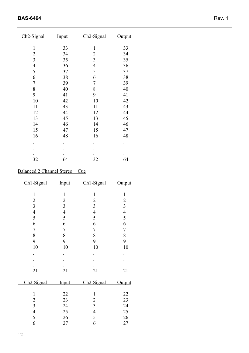 Grass Valley TTN-BAS-6464 User Manual | Page 20 / 27