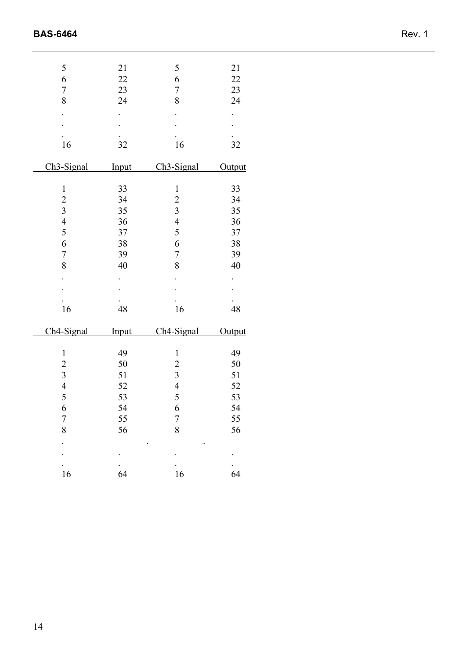 Grass Valley TTN-BAS-6464 User Manual | Page 22 / 27